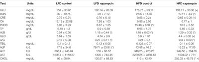 Evidence that C/EBP-β LAP Increases Fat Metabolism and Protects Against Diet-Induced Obesity in Response to mTOR Inhibition